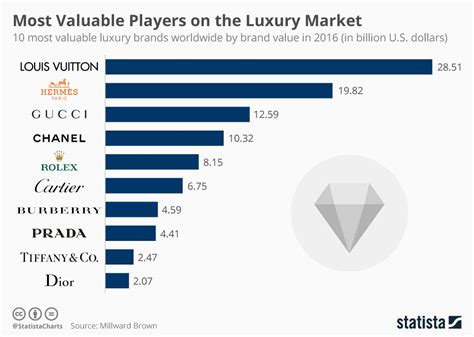 louis vuitton brand worth|louis vuitton net worth 2024.